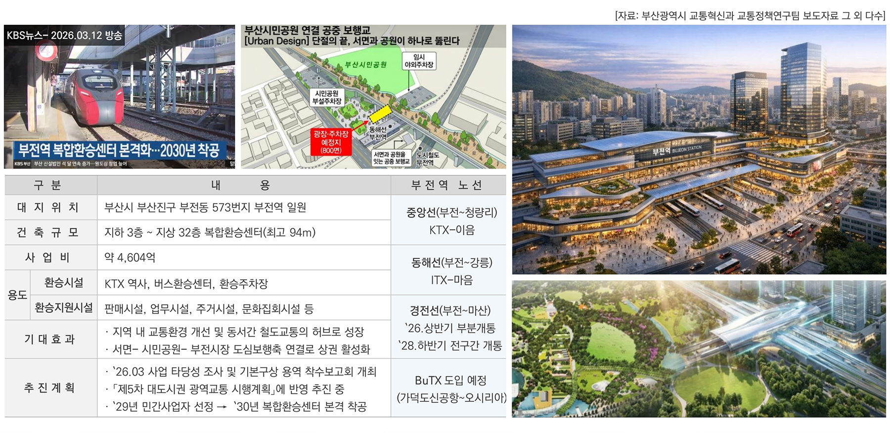 부산 시민공원 이안 분양이미지1