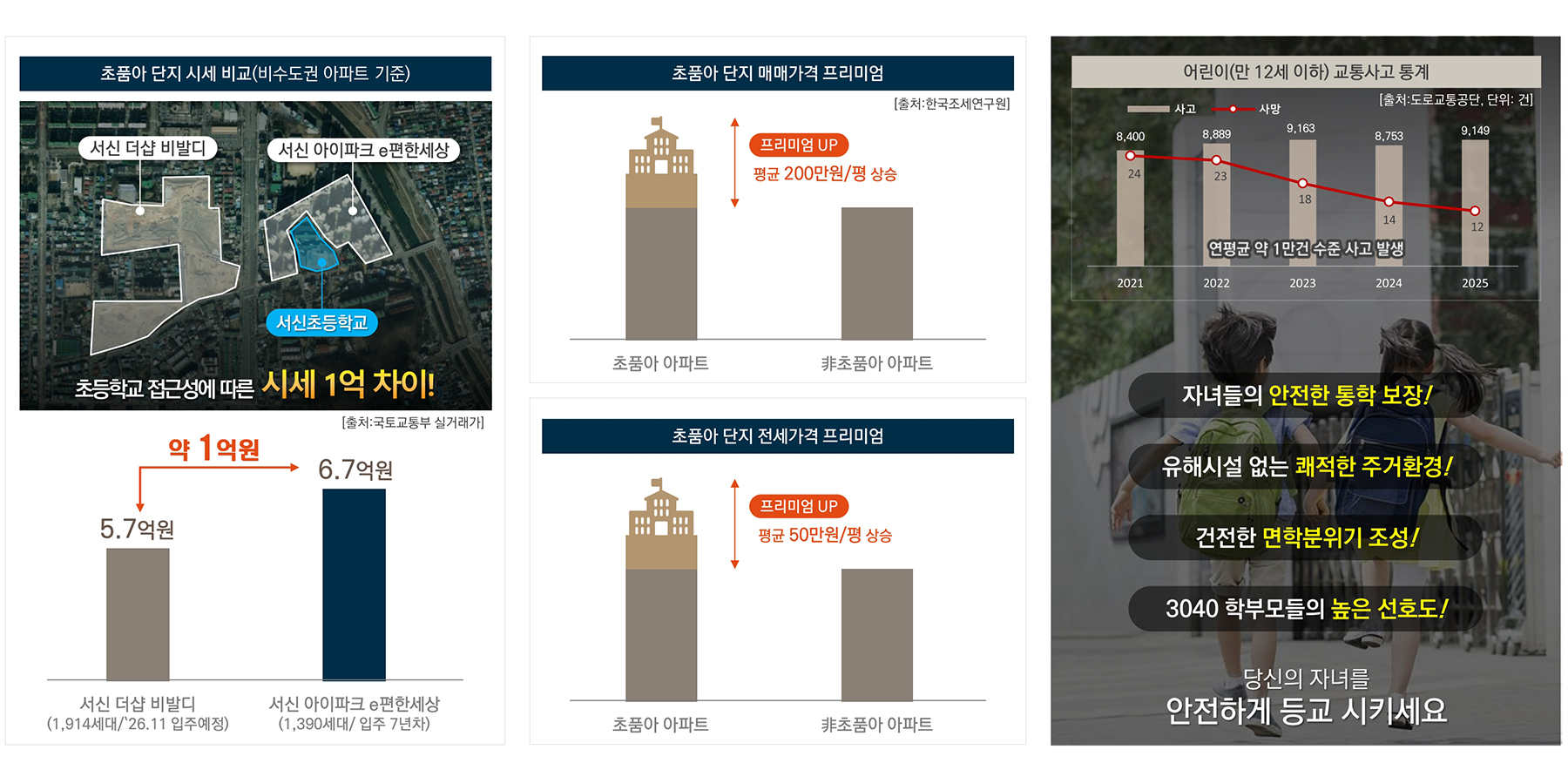 부산 시민공원 이안 분양이미지3