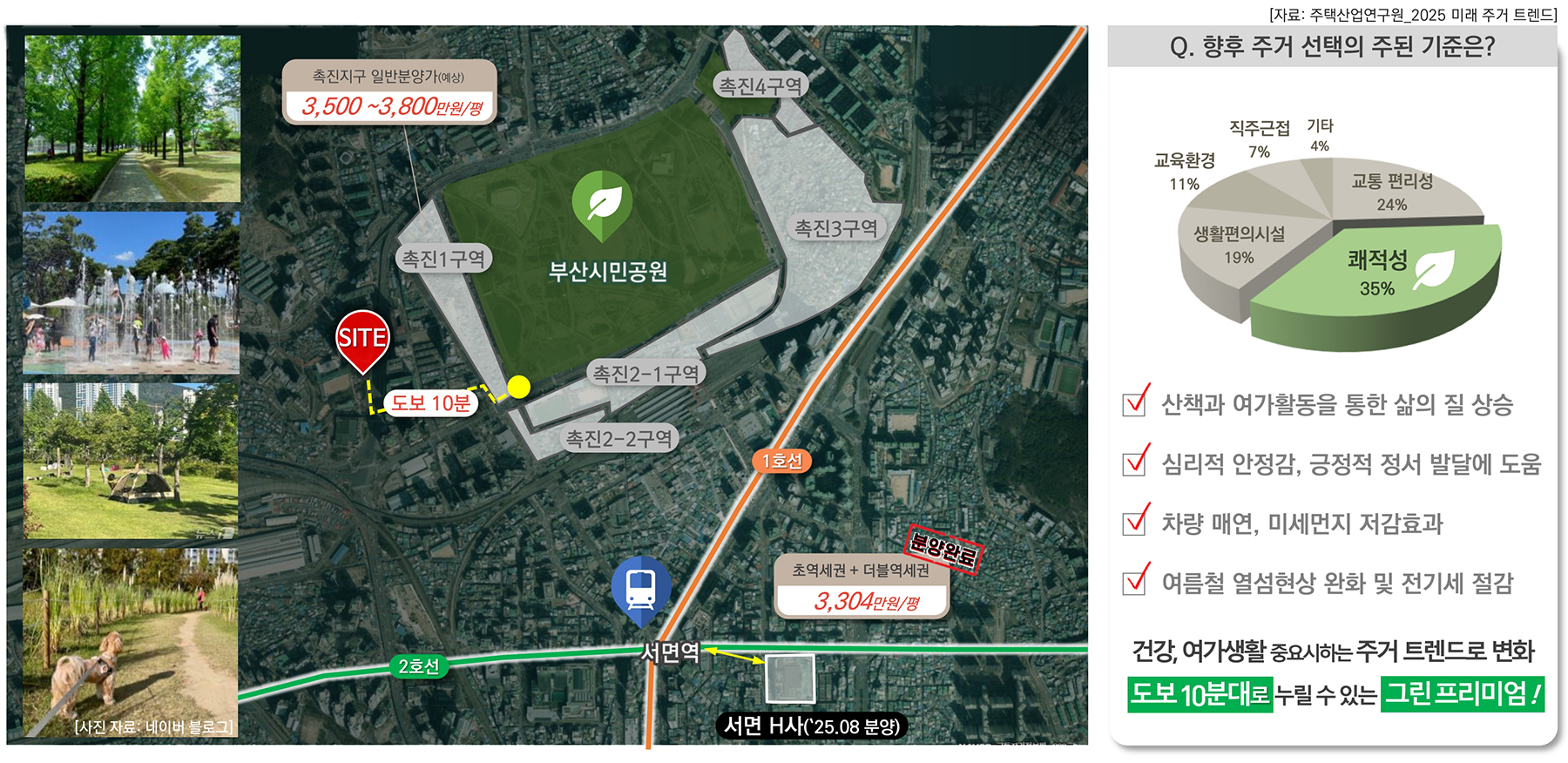 부산 시민공원 이안 분양이미지4