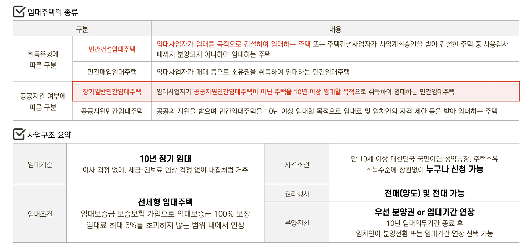 부산 시민공원 이안 민간임대