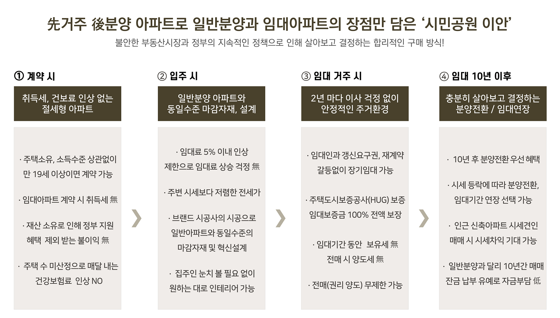 부산 시민공원 이안 민간임대