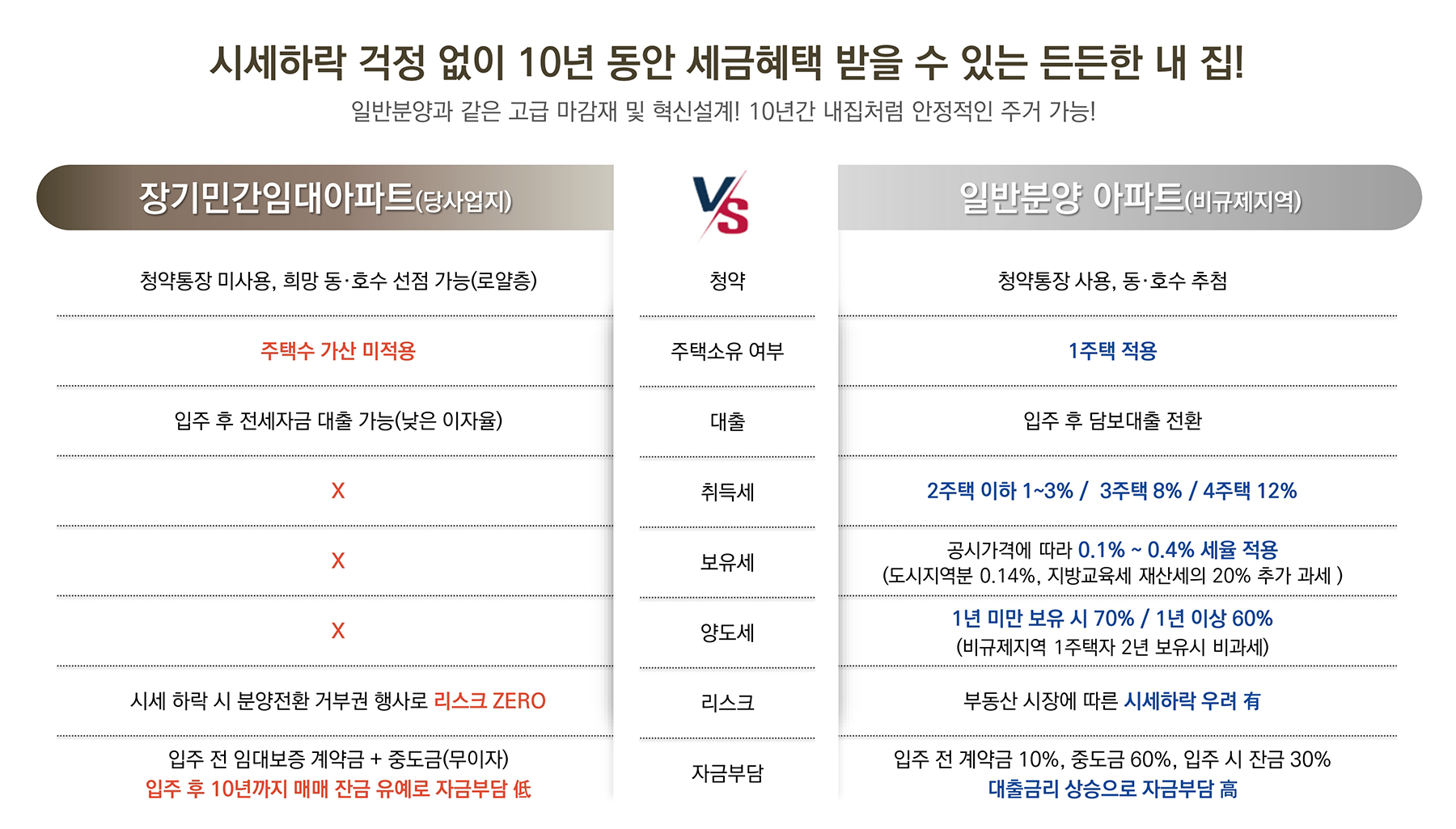 부산 시민공원 이안 민간임대