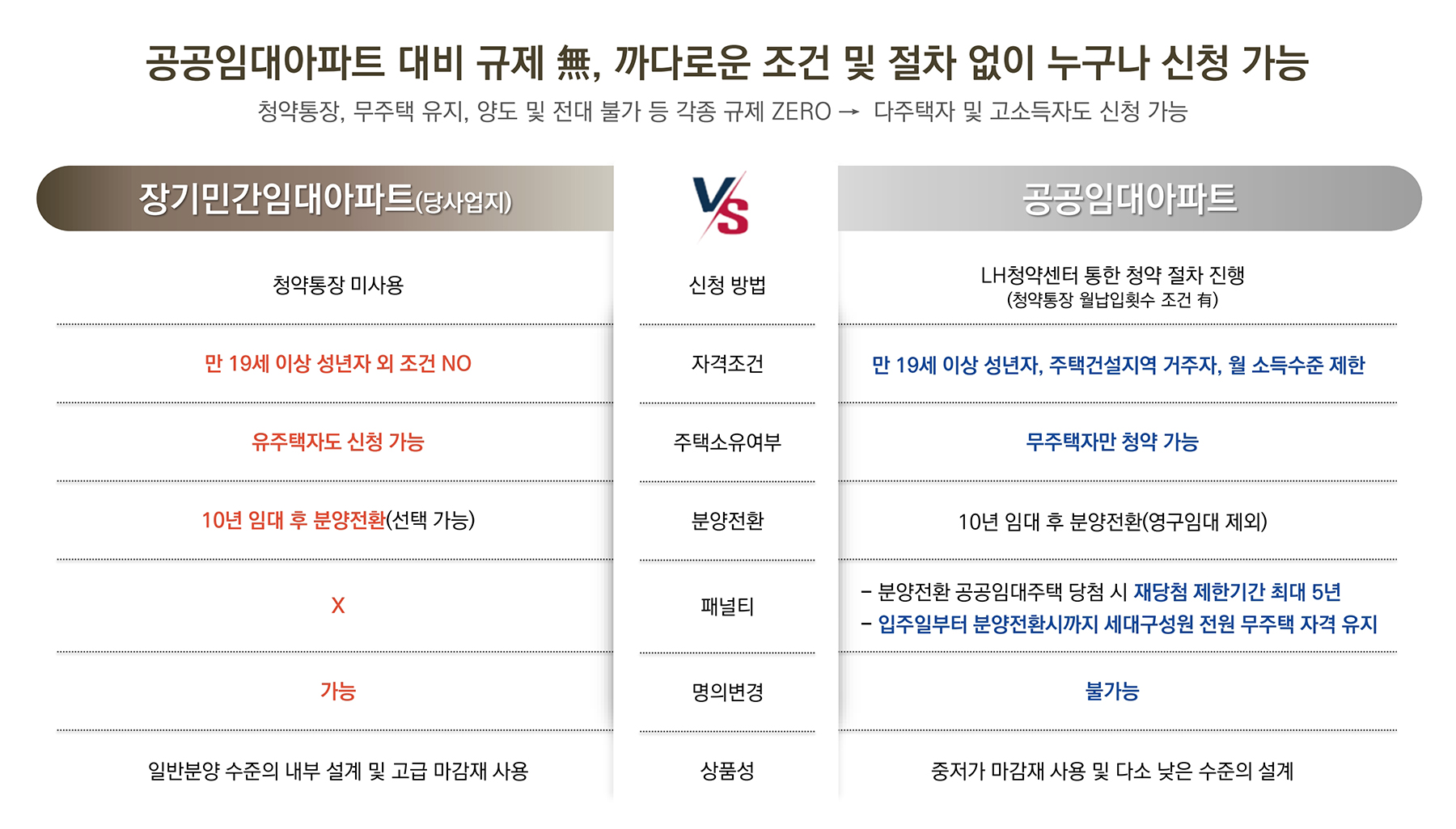 부산 시민공원 이안 민간임대