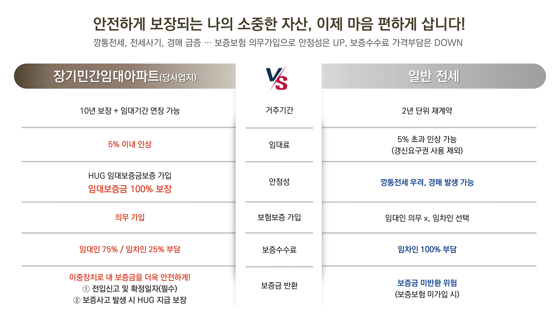부산 시민공원 이안 민간임대