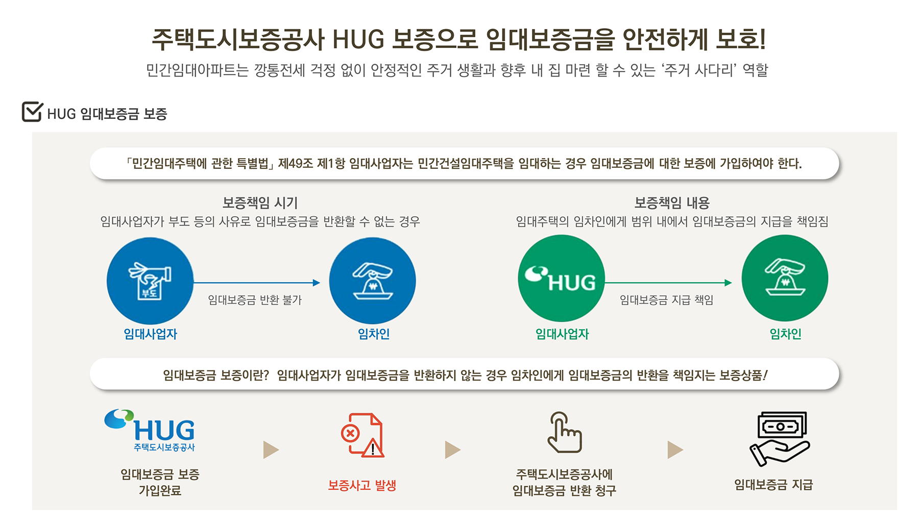 부산 시민공원 이안 민간임대