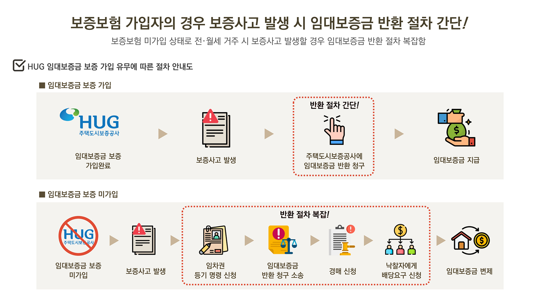 부산 시민공원 이안 민간임대